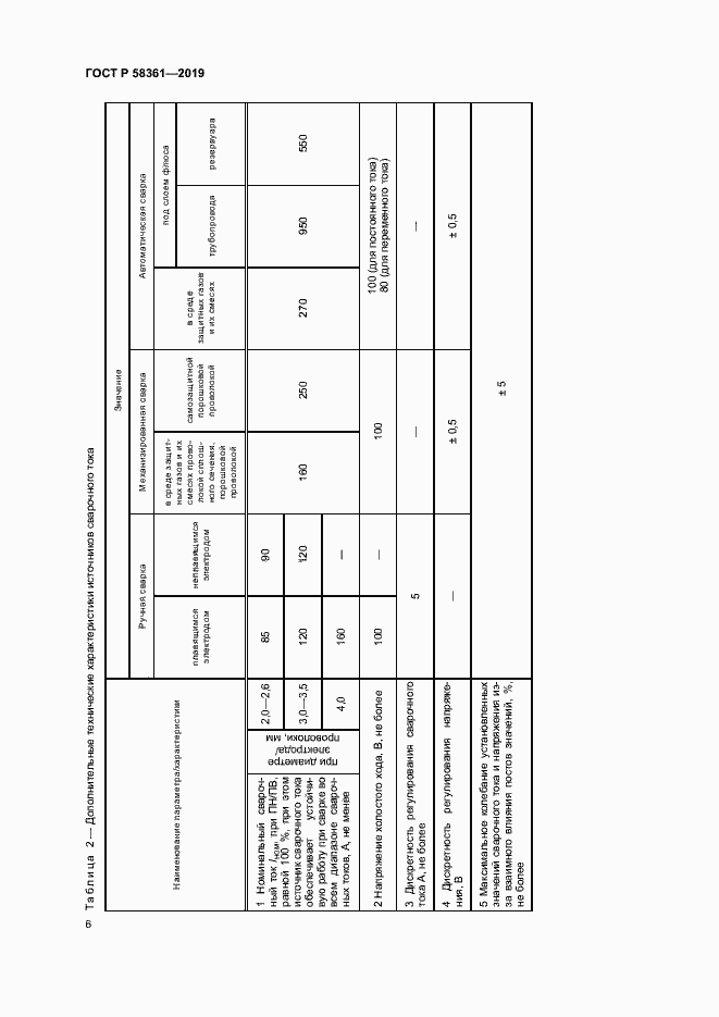 Страница 10 ГОСТ Р 58361-2019