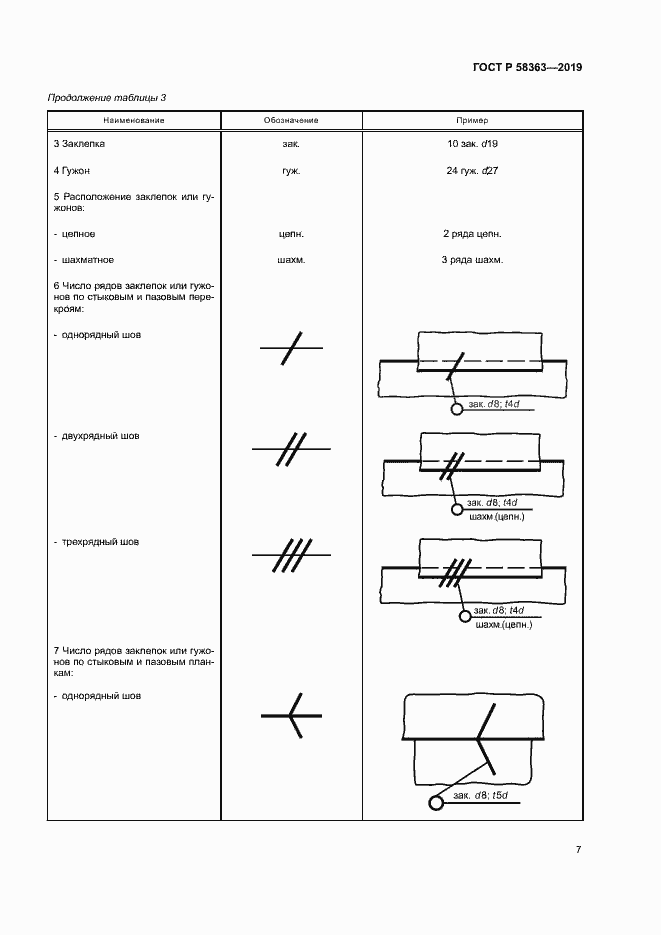 Страница 10 ГОСТ Р 58363-2019