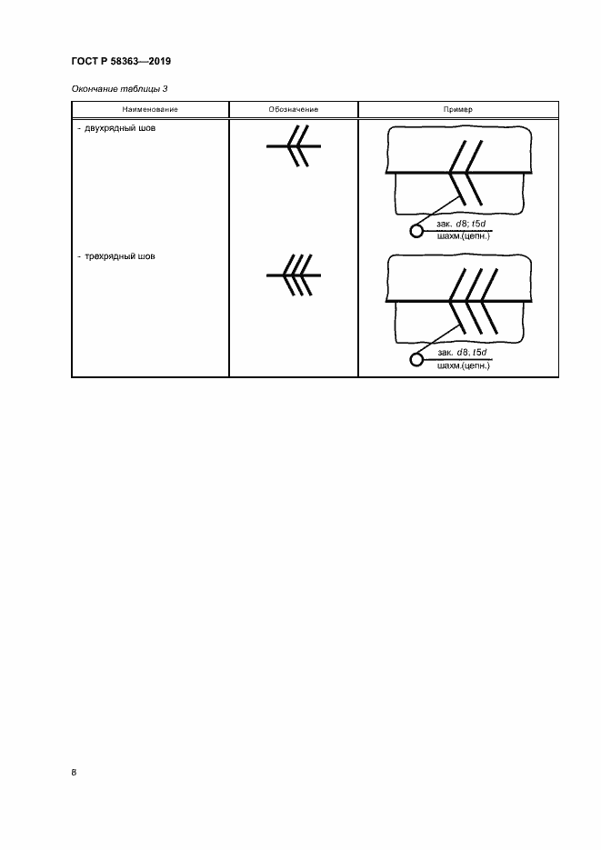Страница 11 ГОСТ Р 58363-2019