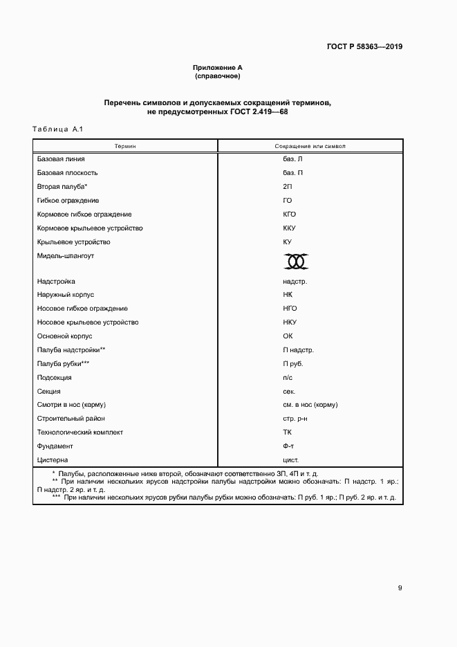 Страница 12 ГОСТ Р 58363-2019