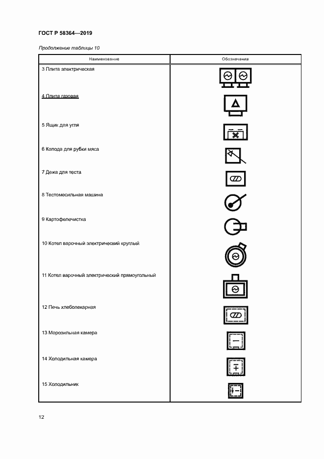 Страница 15 ГОСТ Р 58364-2019