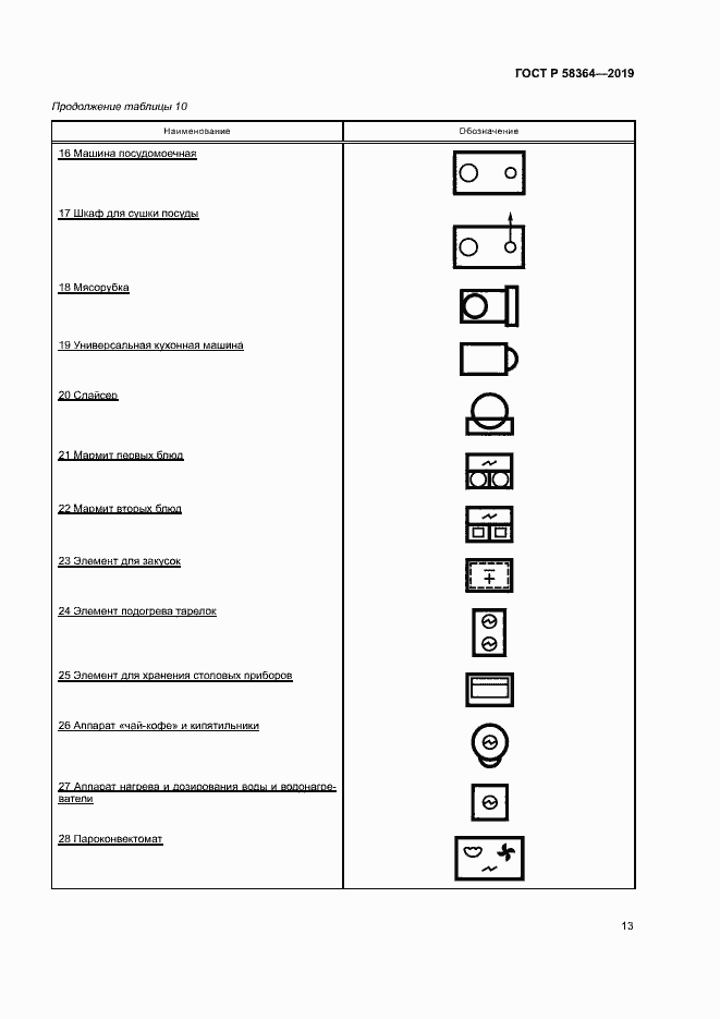 Страница 16 ГОСТ Р 58364-2019