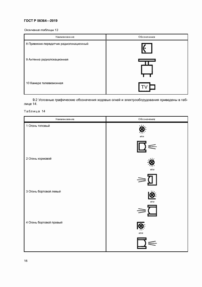 Страница 19 ГОСТ Р 58364-2019