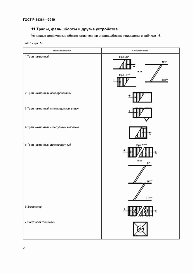Страница 23 ГОСТ Р 58364-2019