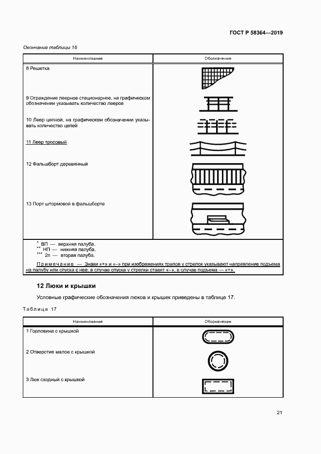 Страница 24 ГОСТ Р 58364-2019