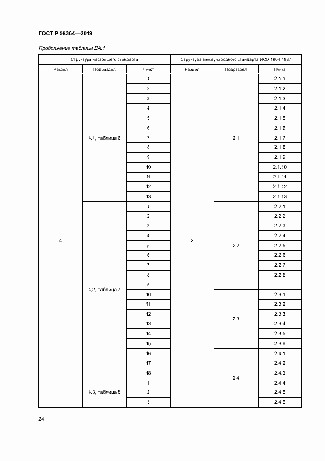 Страница 27 ГОСТ Р 58364-2019