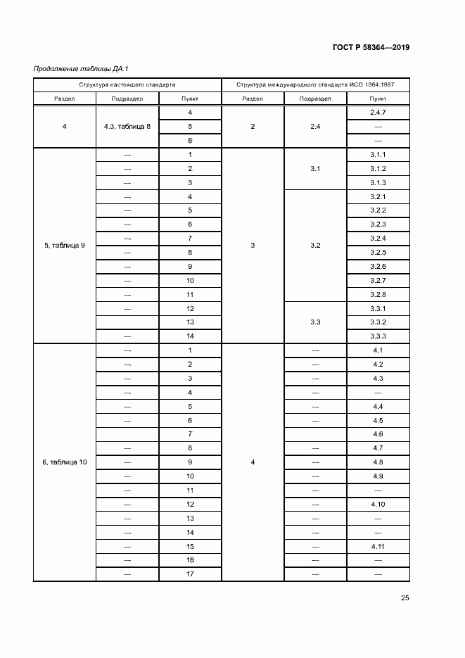Страница 28 ГОСТ Р 58364-2019
