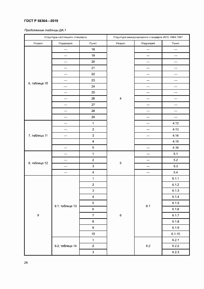 Страница 29 ГОСТ Р 58364-2019