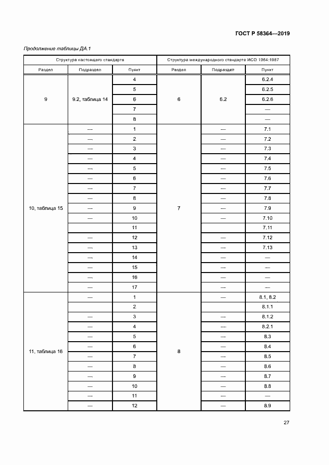 Страница 30 ГОСТ Р 58364-2019
