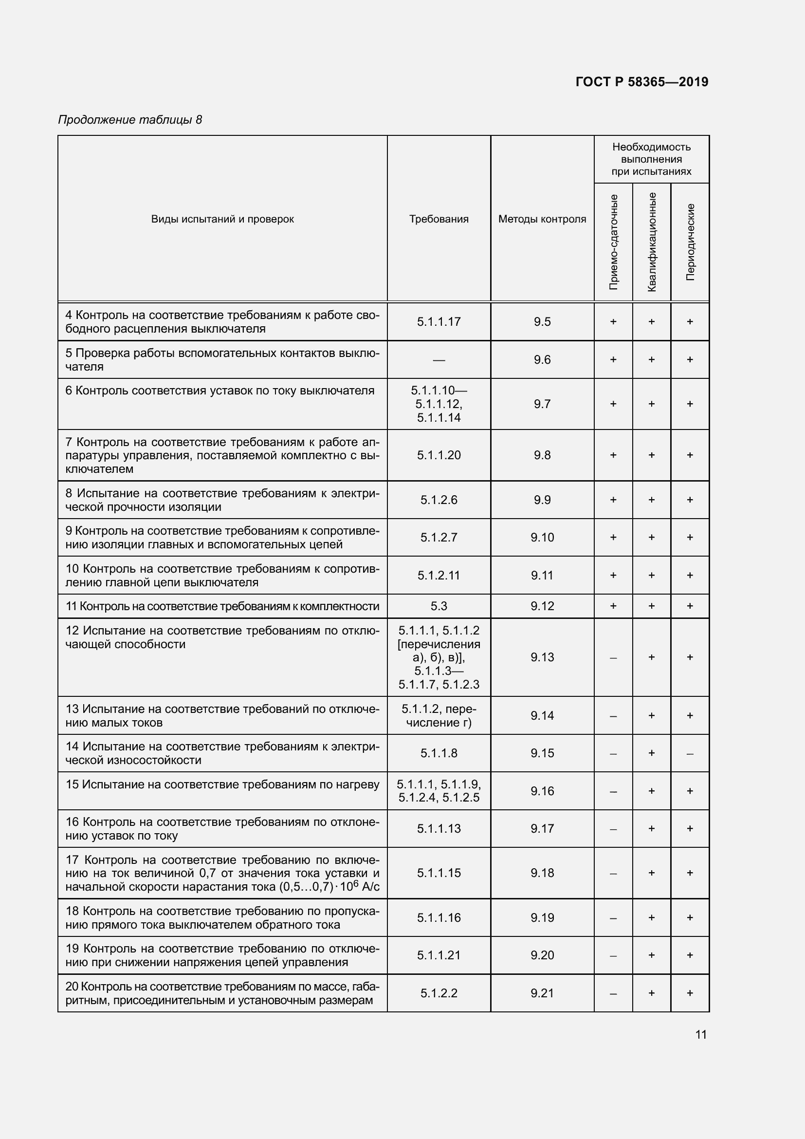 Страница 15 ГОСТ Р 58365-2019