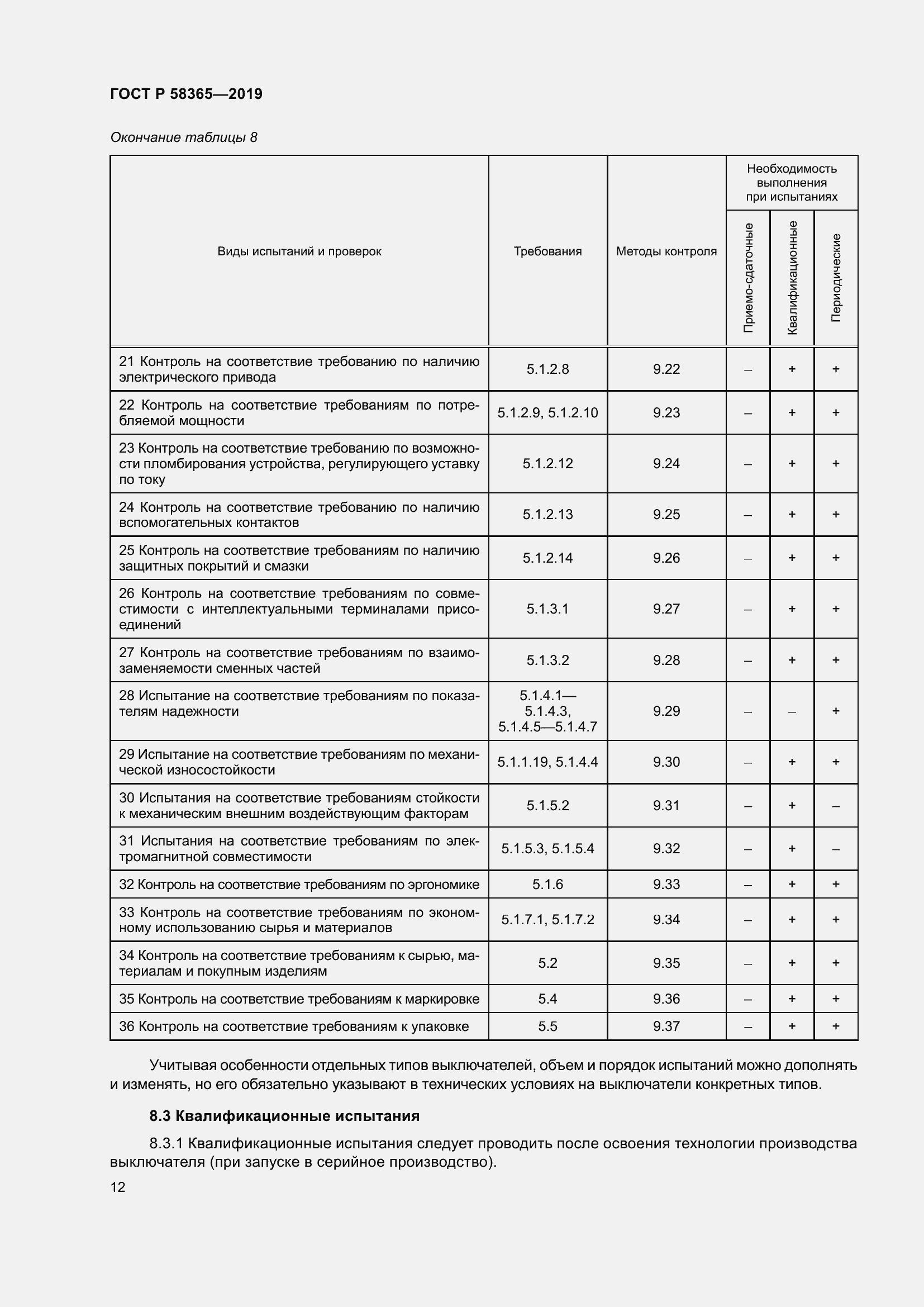 Страница 16 ГОСТ Р 58365-2019