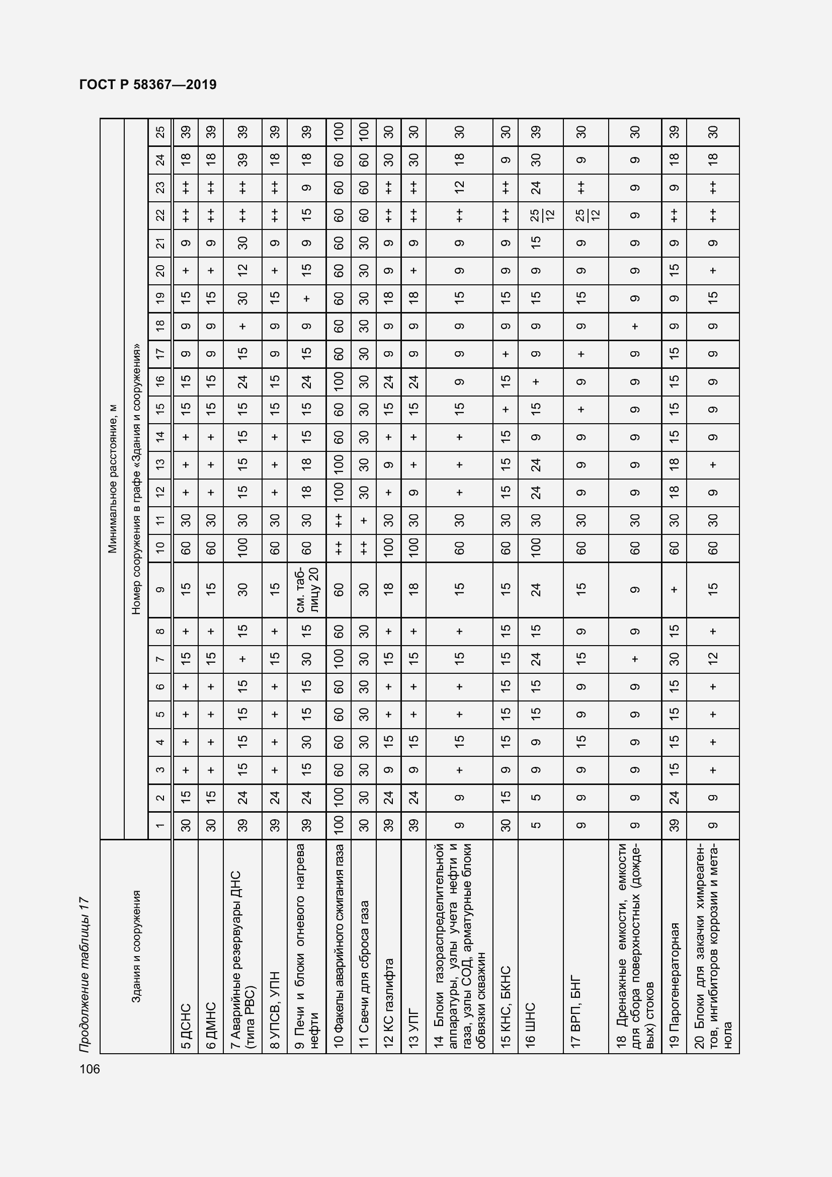 Страница 111 ГОСТ Р 58367-2019