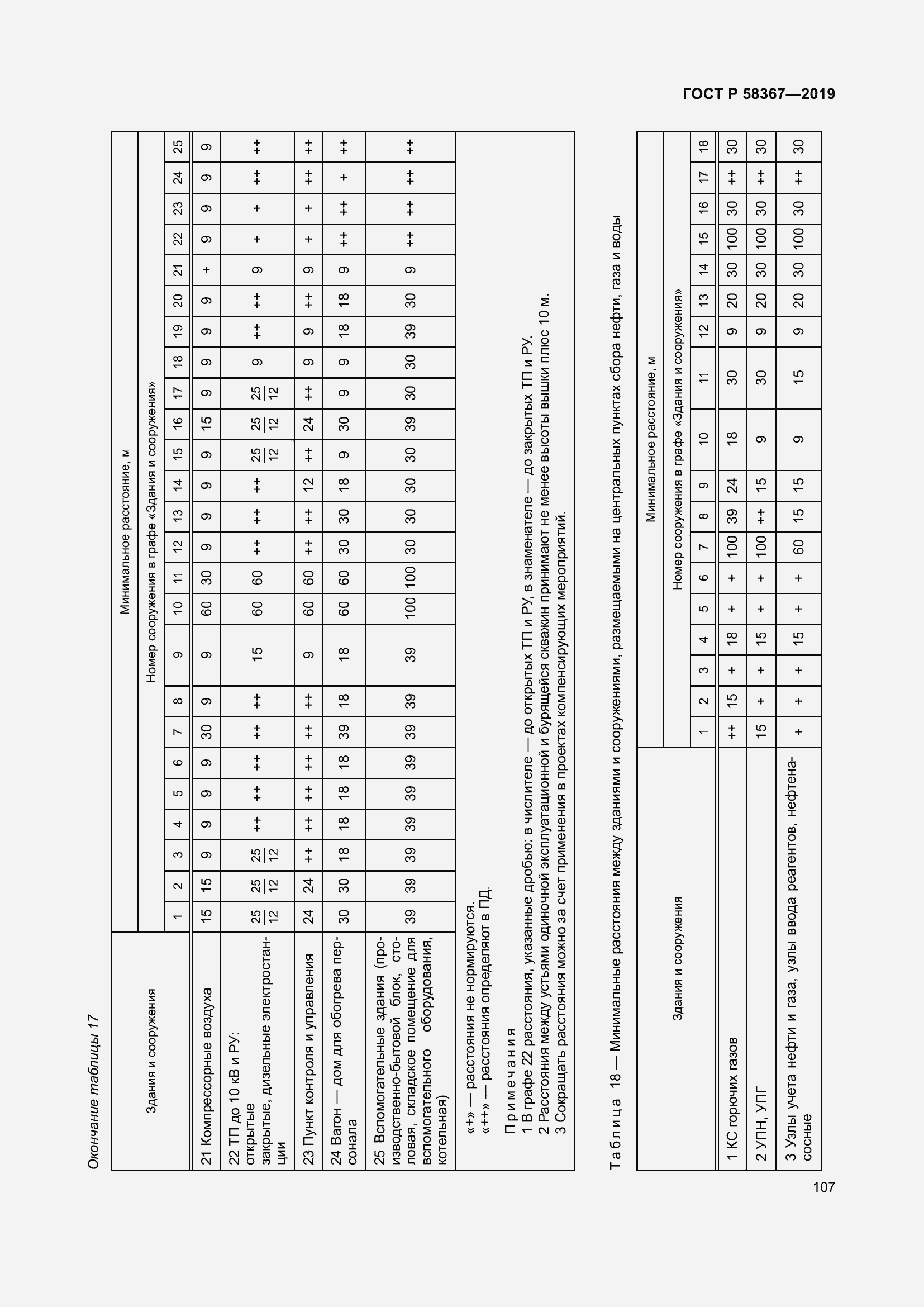 Страница 112 ГОСТ Р 58367-2019