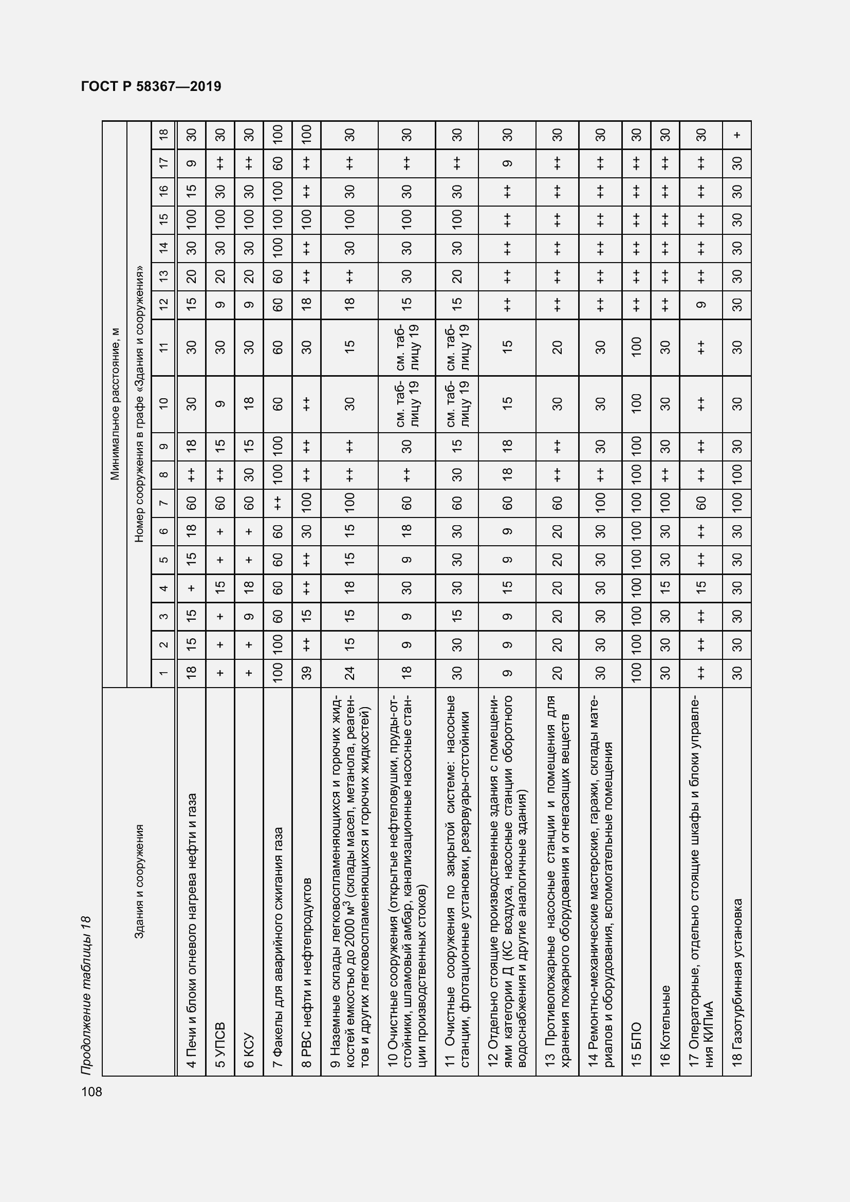 Страница 113 ГОСТ Р 58367-2019