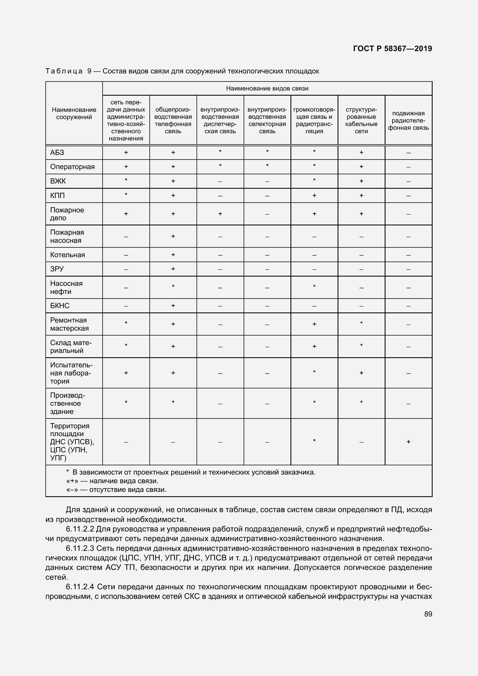 Страница 94 ГОСТ Р 58367-2019