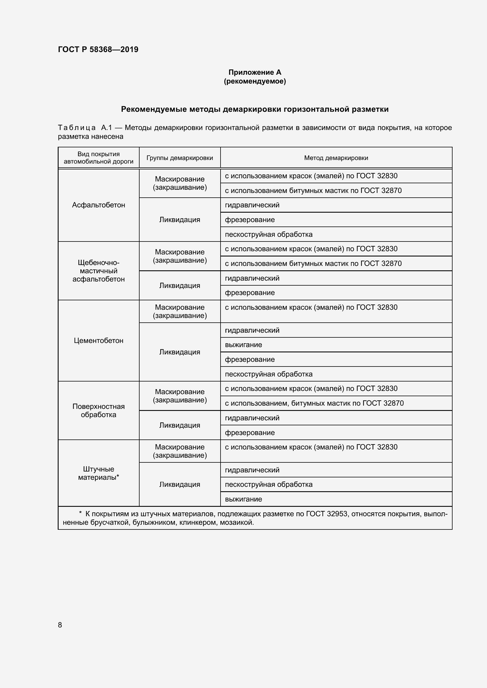 Страница 10 ГОСТ Р 58368-2019