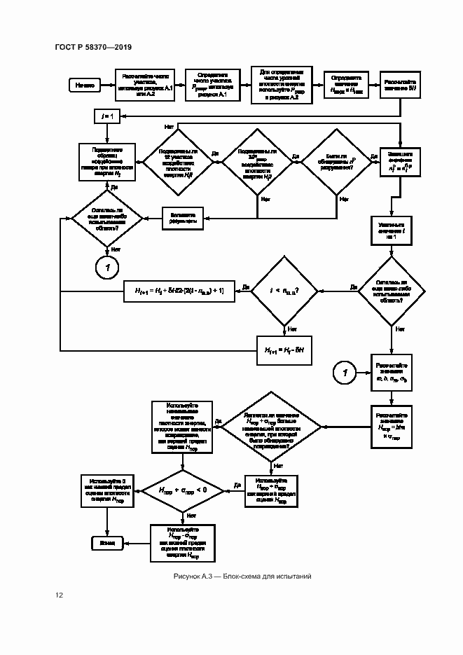 Страница 15 ГОСТ Р 58370-2019