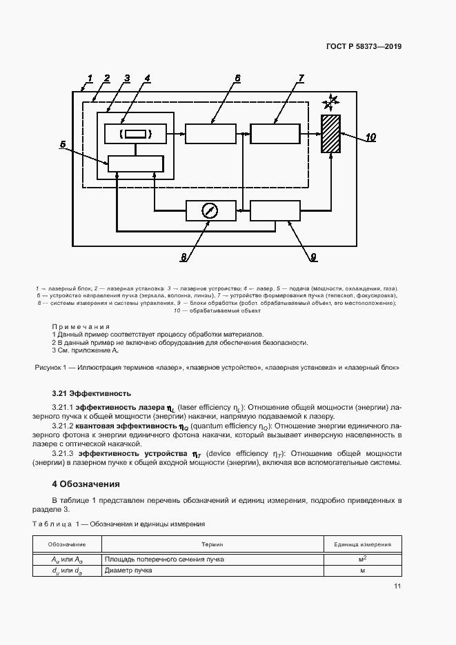 Страница 15 ГОСТ Р 58373-2019
