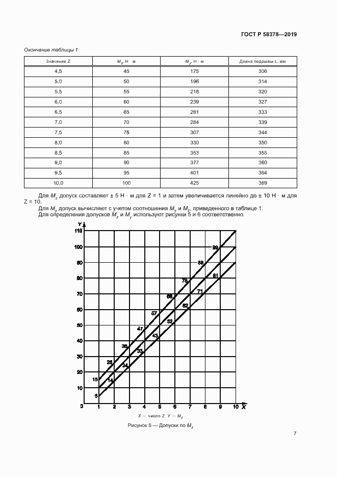 Страница 10 ГОСТ Р 58378-2019
