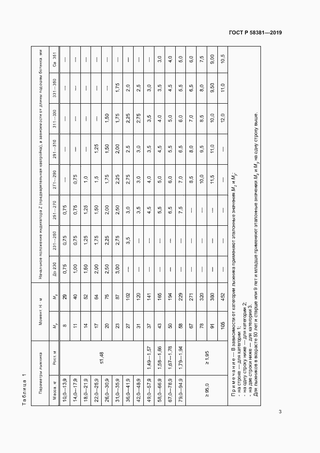 Страница 5 ГОСТ Р 58381-2019