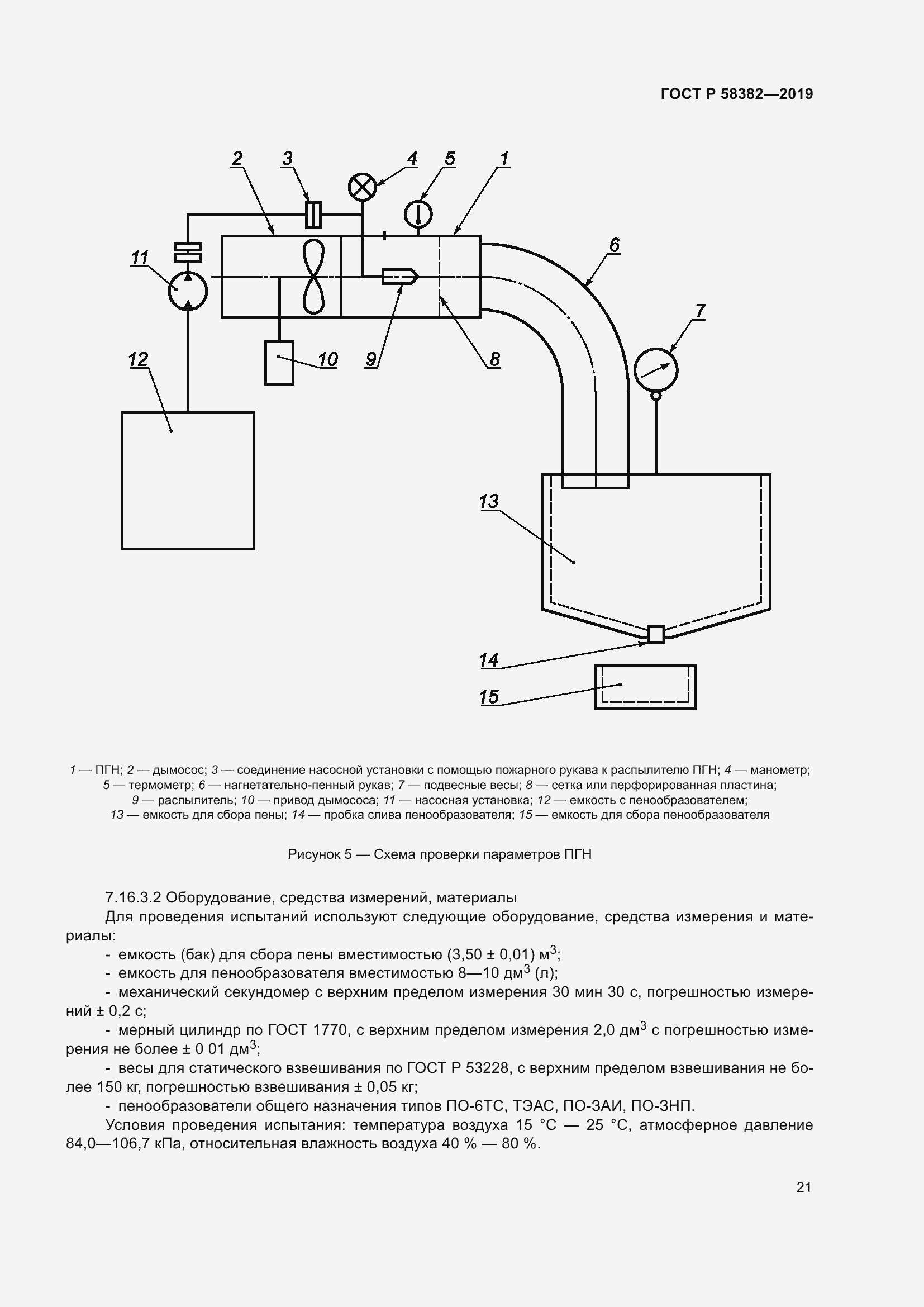 Страница 25 ГОСТ Р 58382-2019