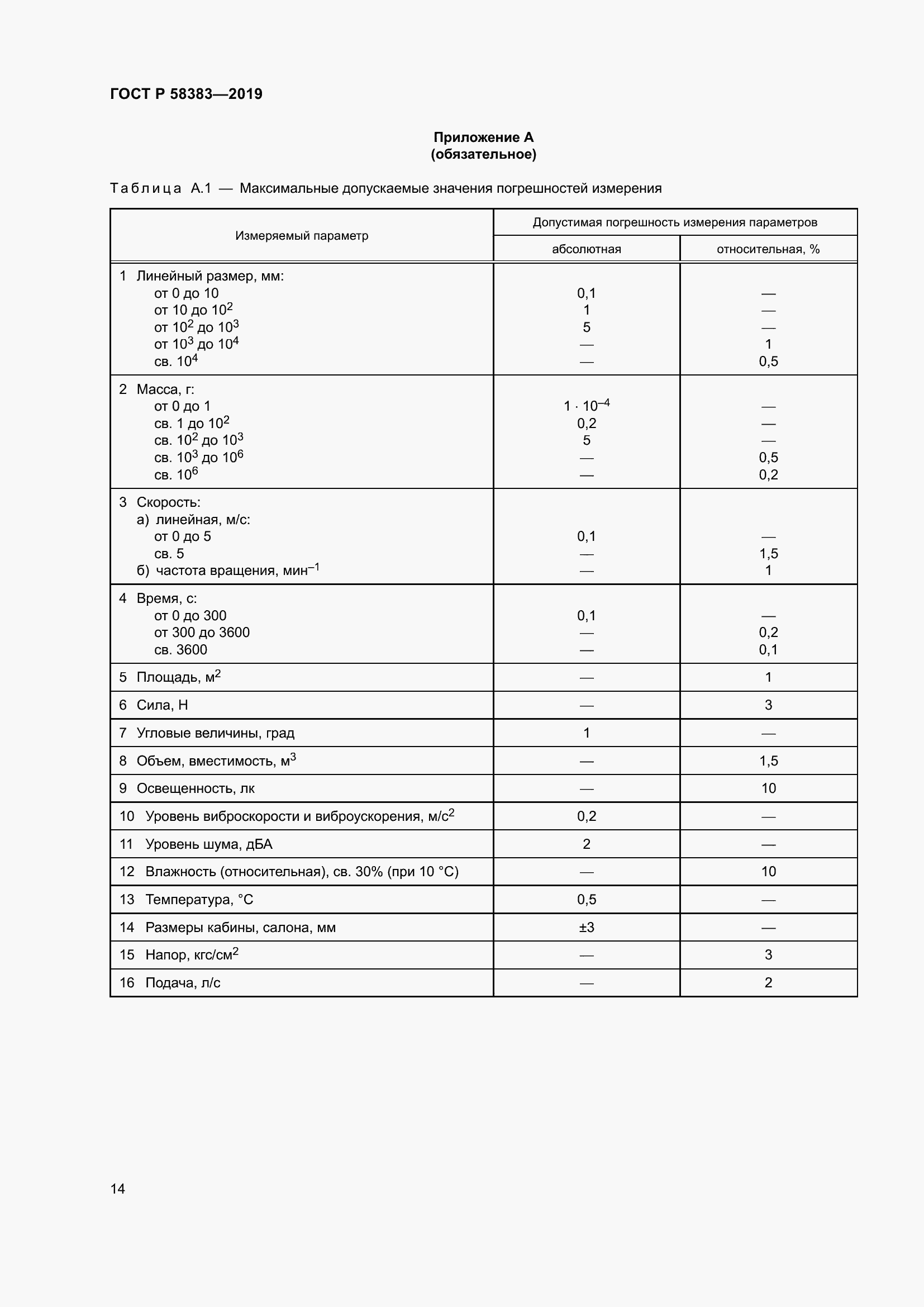 Страница 18 ГОСТ Р 58383-2019