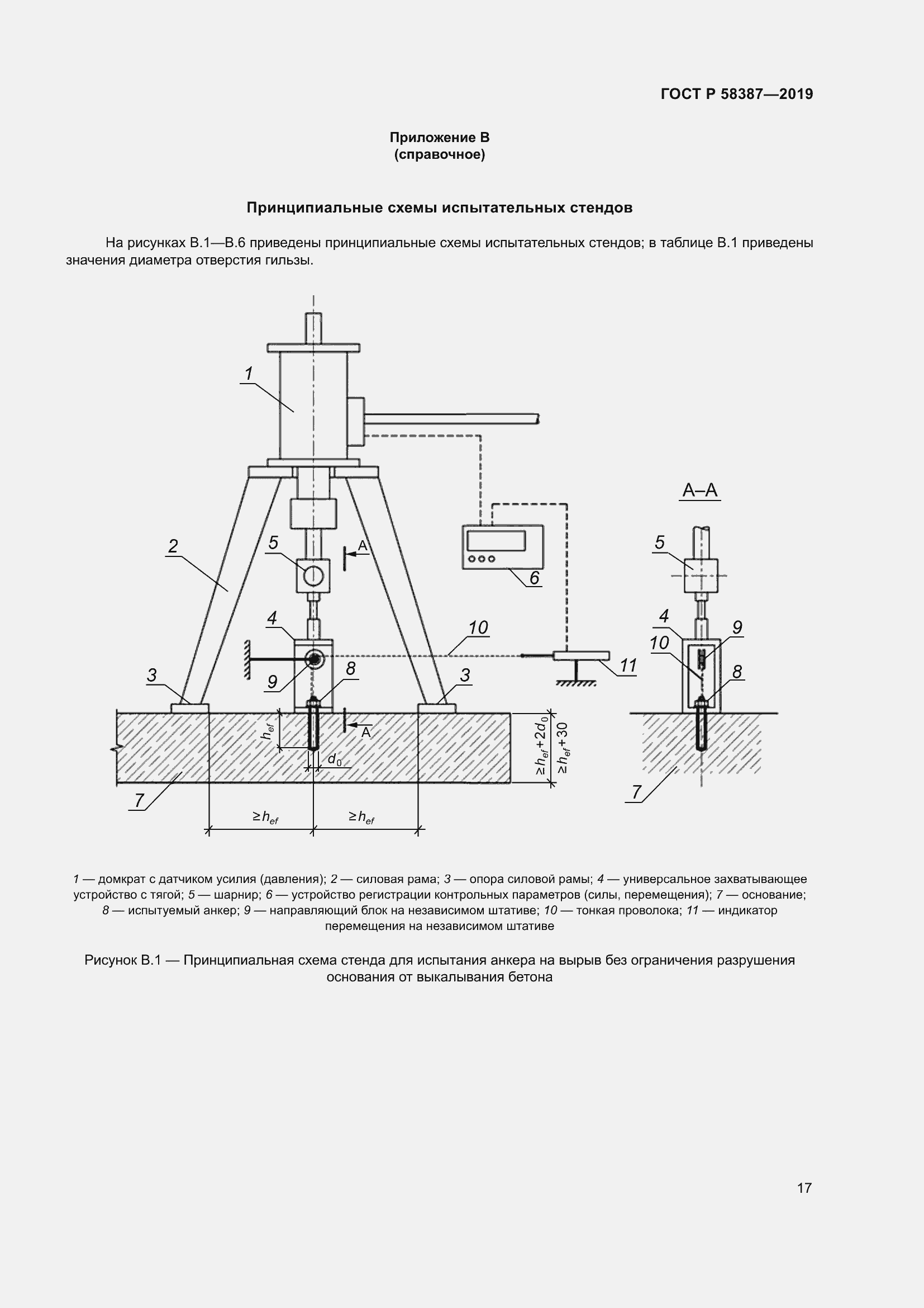 Страница 21 ГОСТ Р 58387-2019