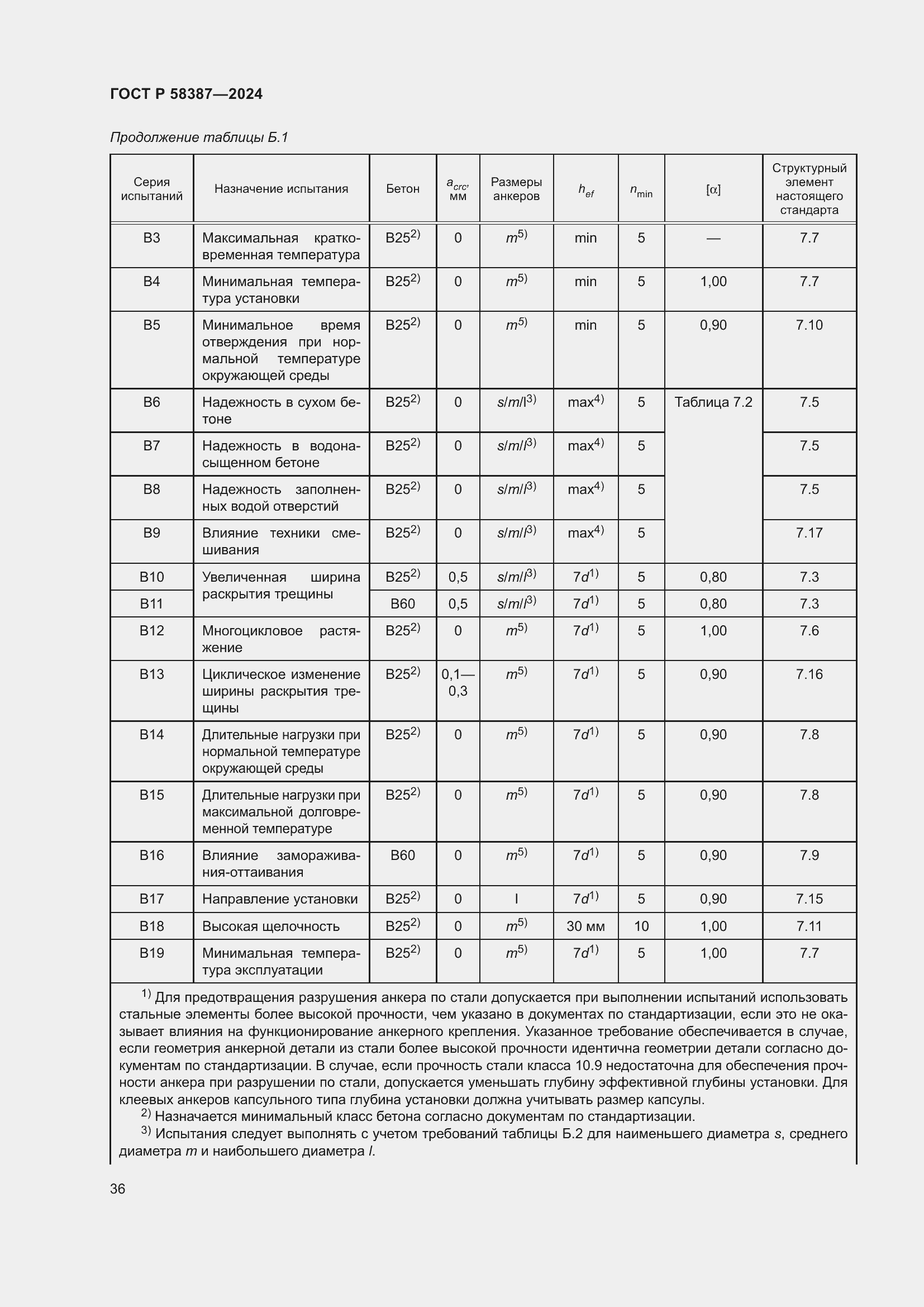 Страница 40 ГОСТ Р 58387-2024