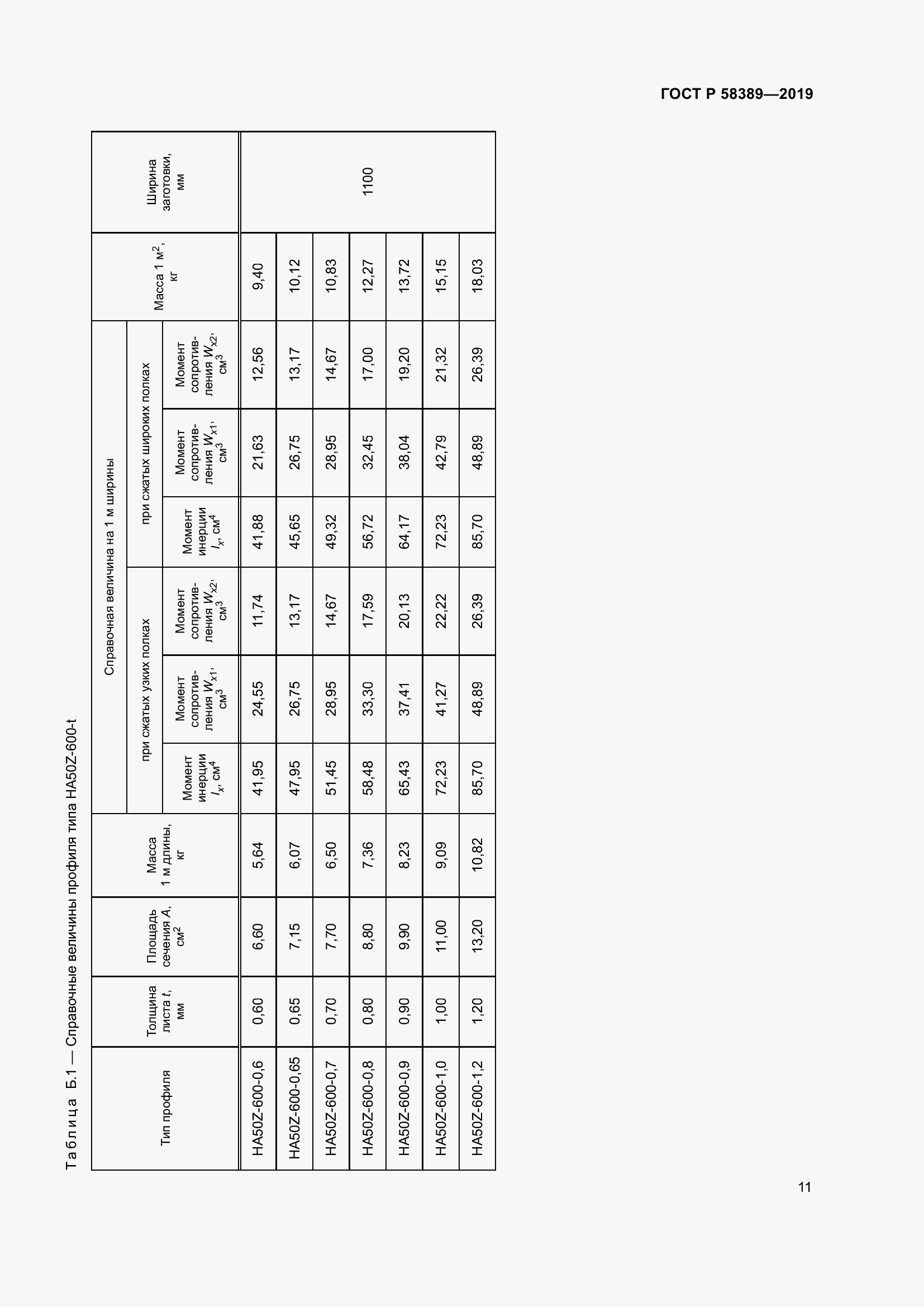 Страница 15 ГОСТ Р 58389-2019