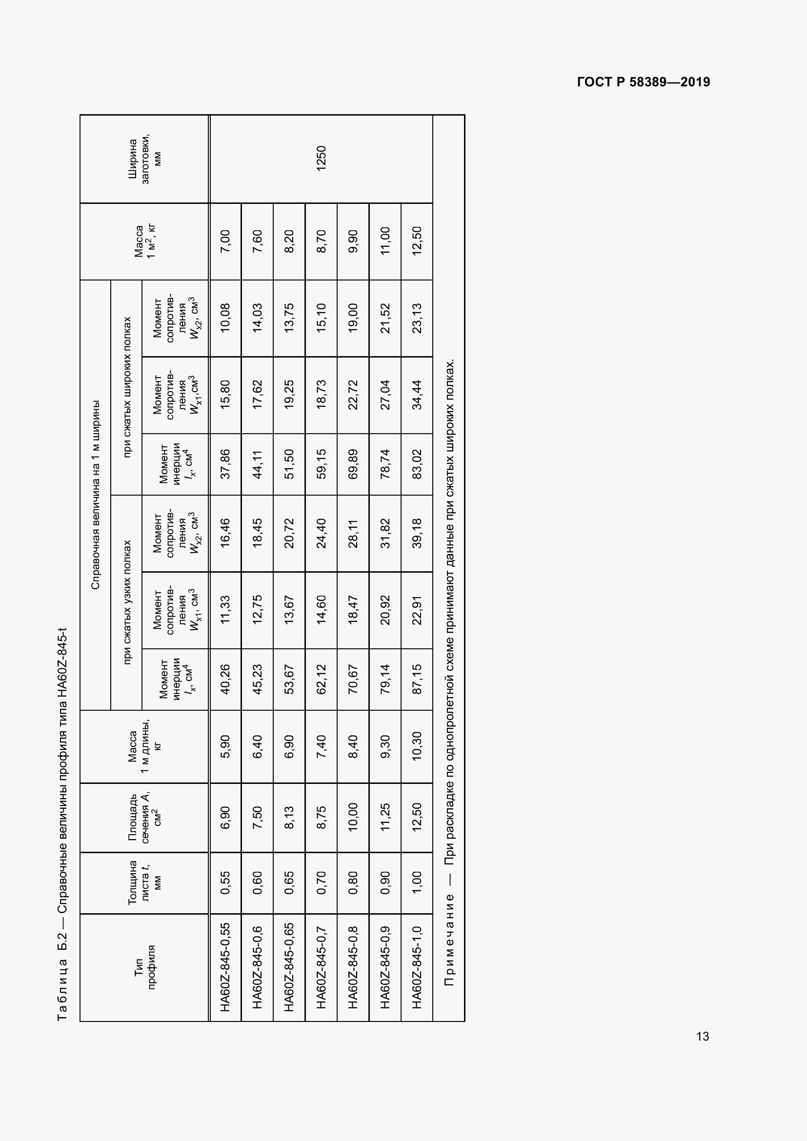 Страница 17 ГОСТ Р 58389-2019