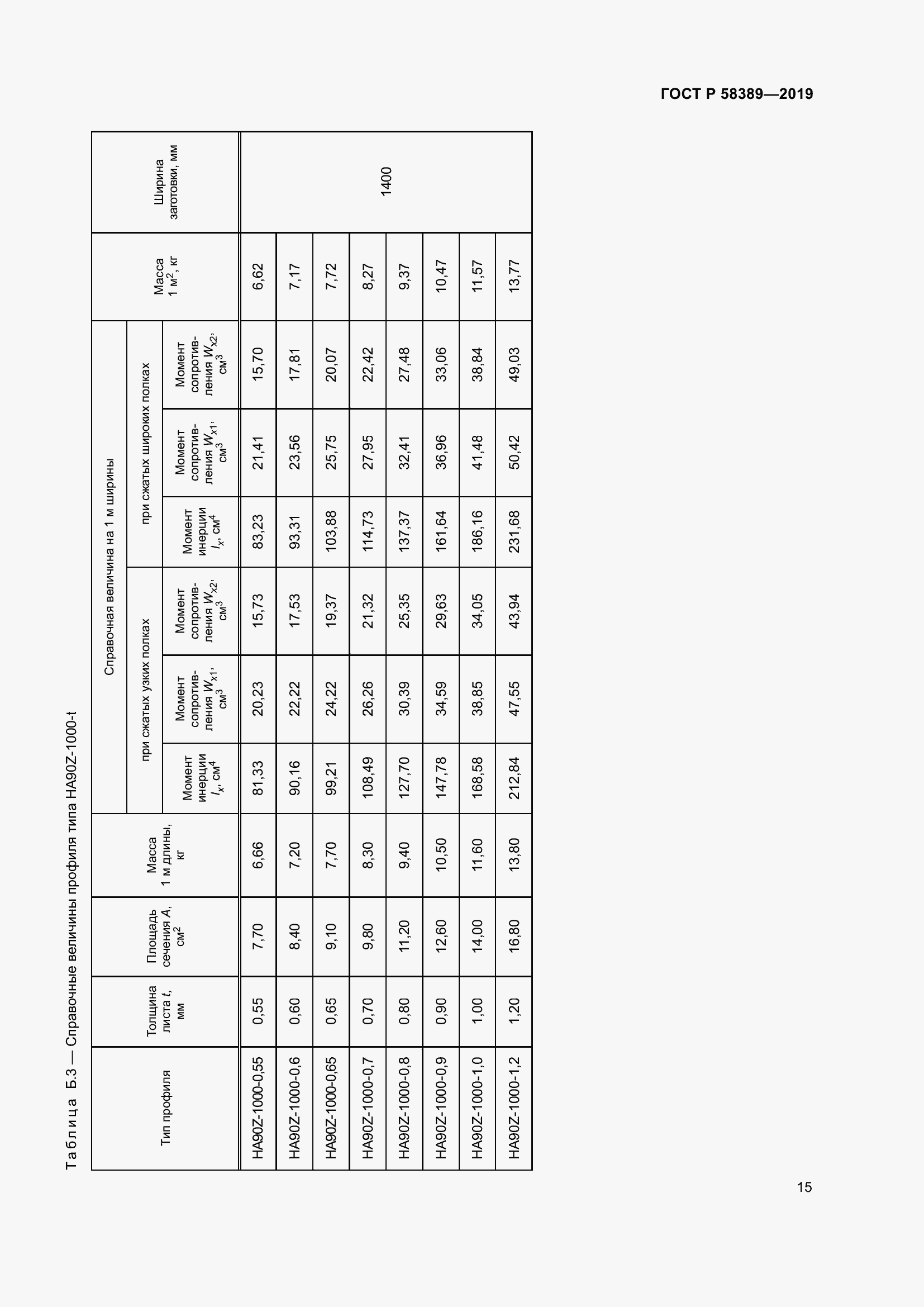 Страница 19 ГОСТ Р 58389-2019