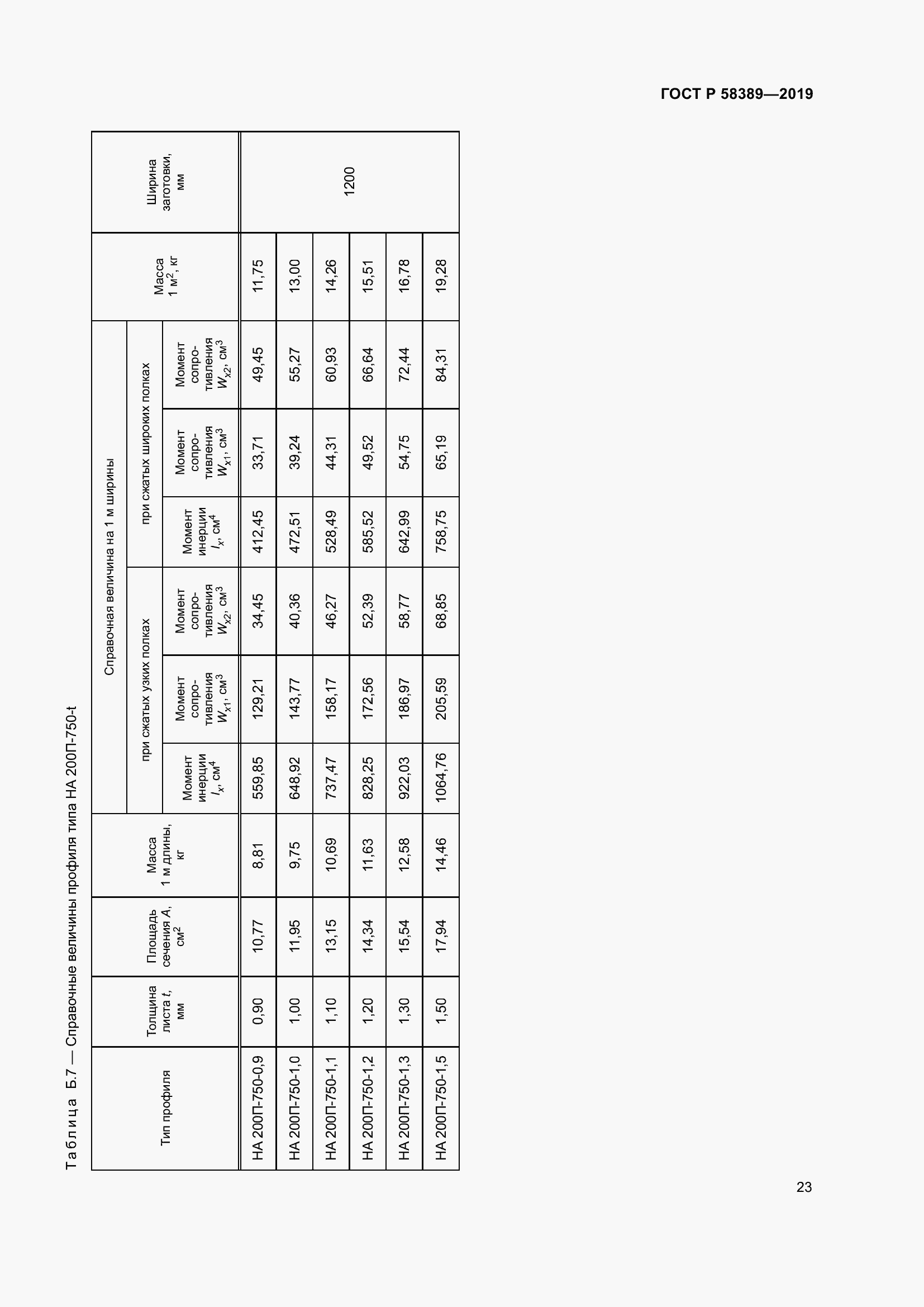 Страница 27 ГОСТ Р 58389-2019