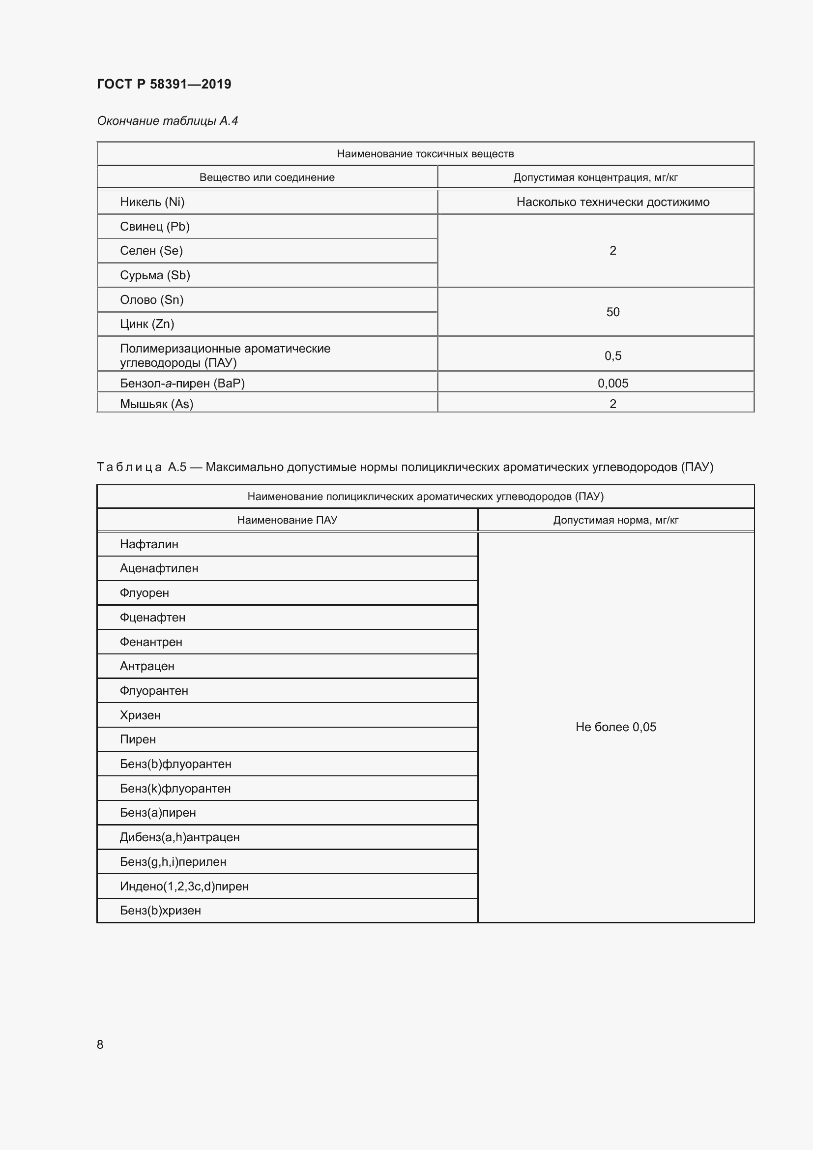 Страница 12 ГОСТ Р 58391-2019