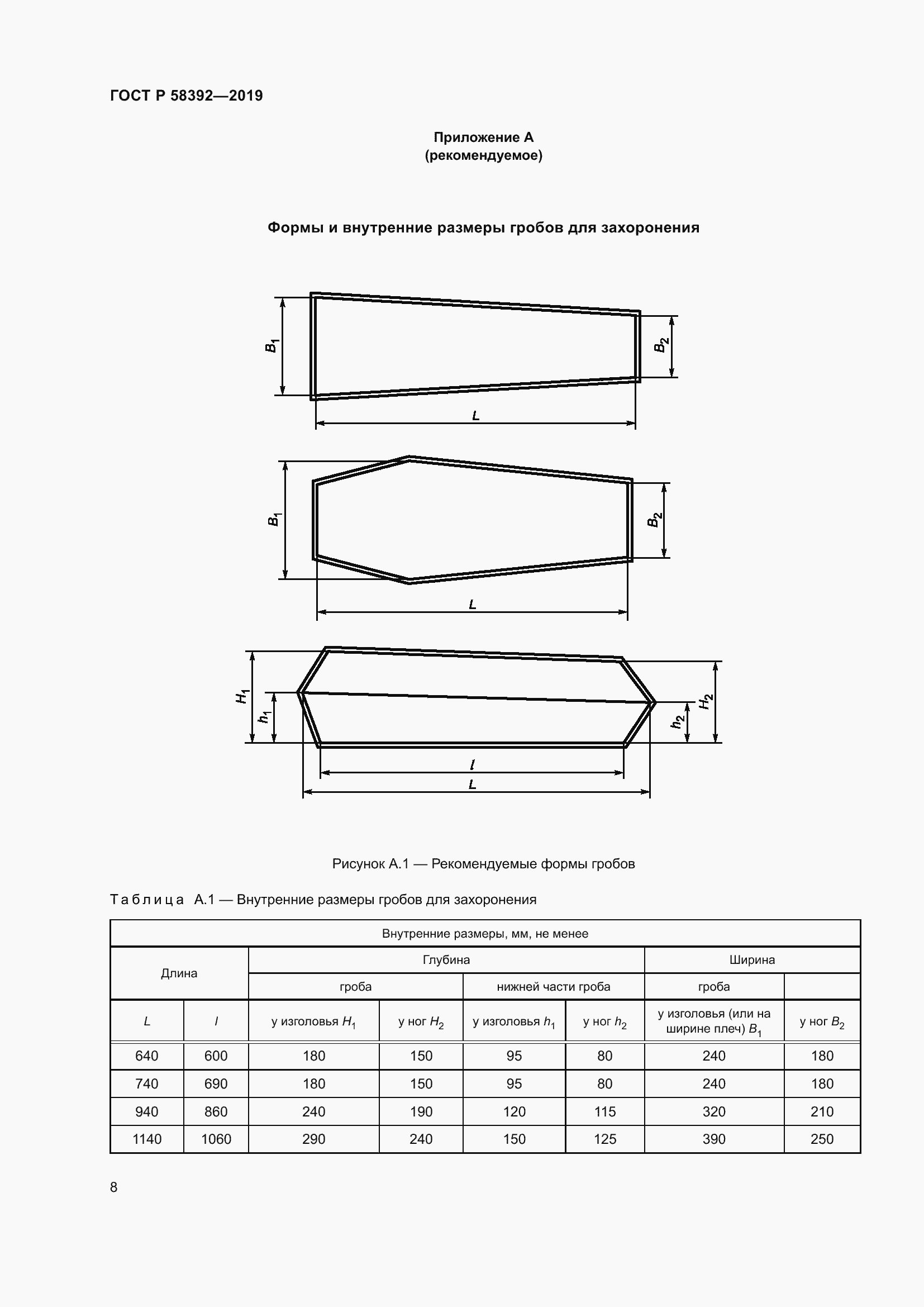 Страница 12 ГОСТ Р 58392-2019