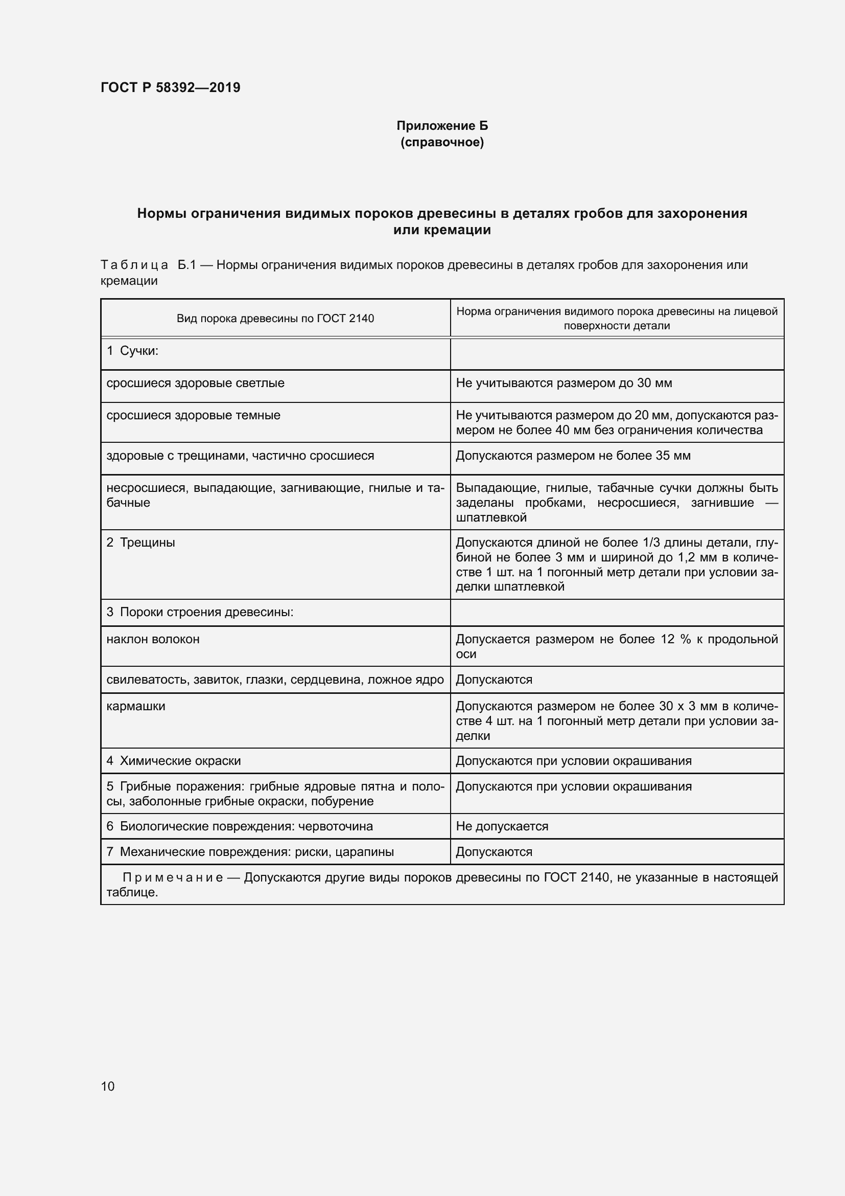 Страница 14 ГОСТ Р 58392-2019