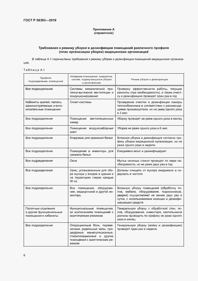 Страница 10 ГОСТ Р 58393-2019