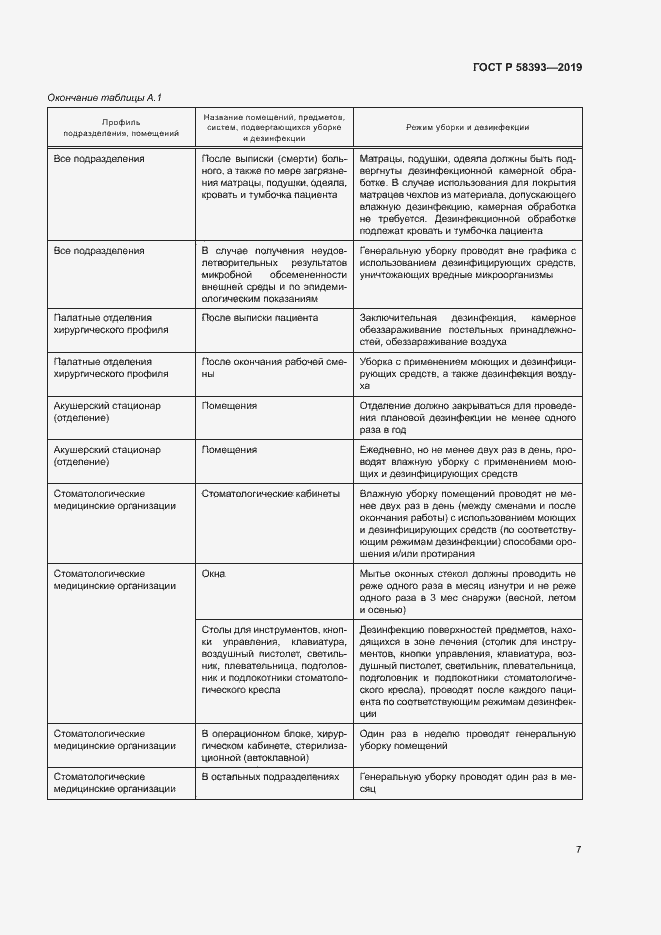 Страница 11 ГОСТ Р 58393-2019