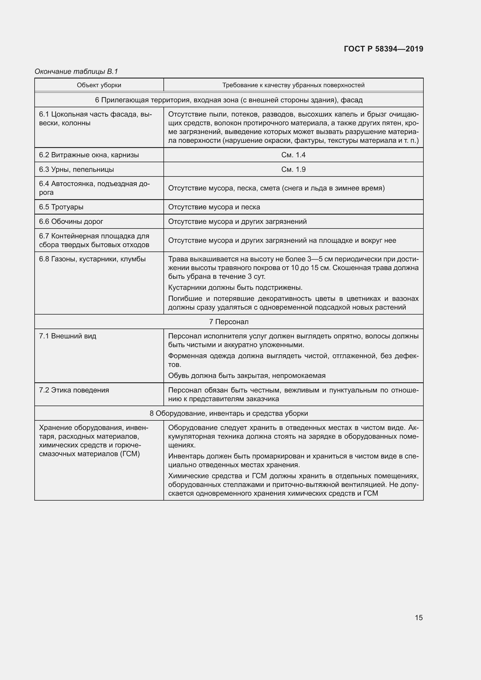 Страница 19 ГОСТ Р 58394-2019