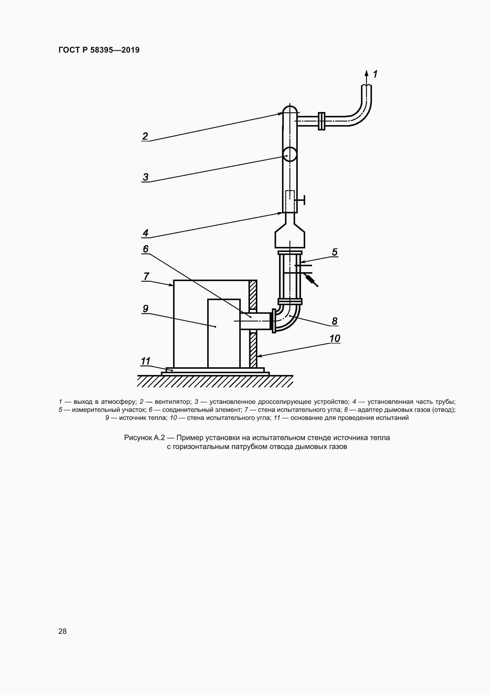Страница 32 ГОСТ Р 58395-2019