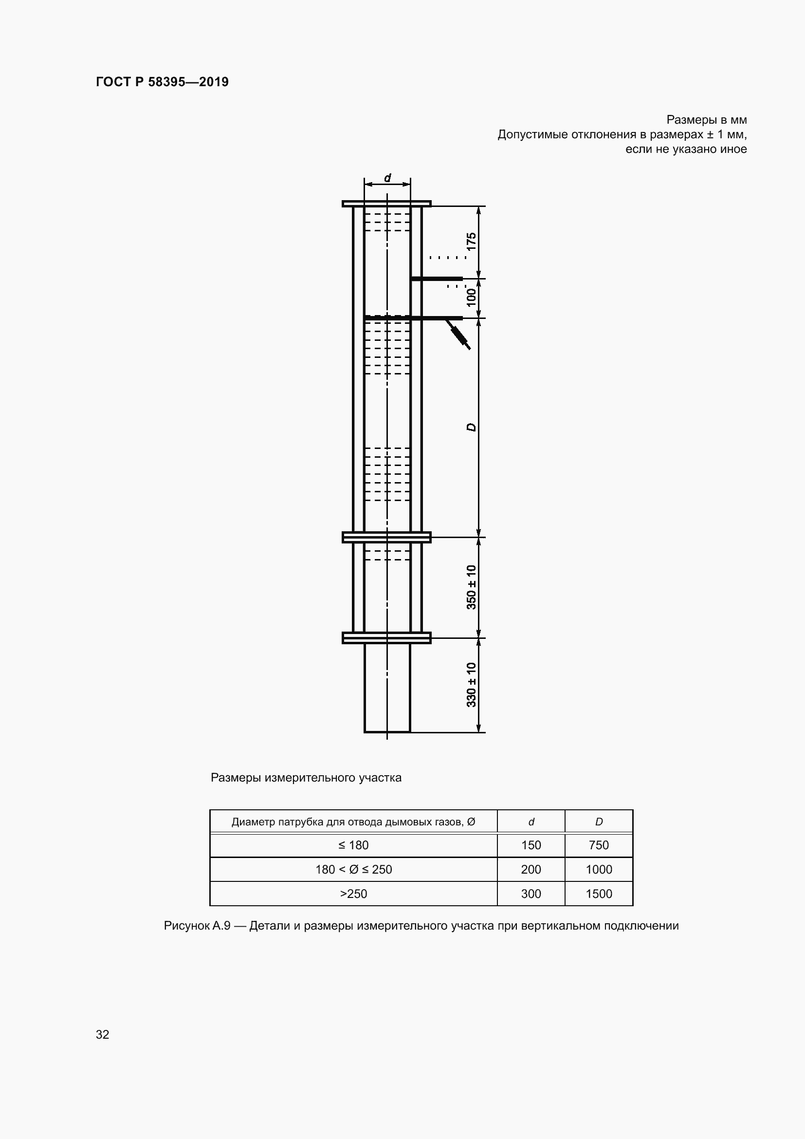 Страница 36 ГОСТ Р 58395-2019