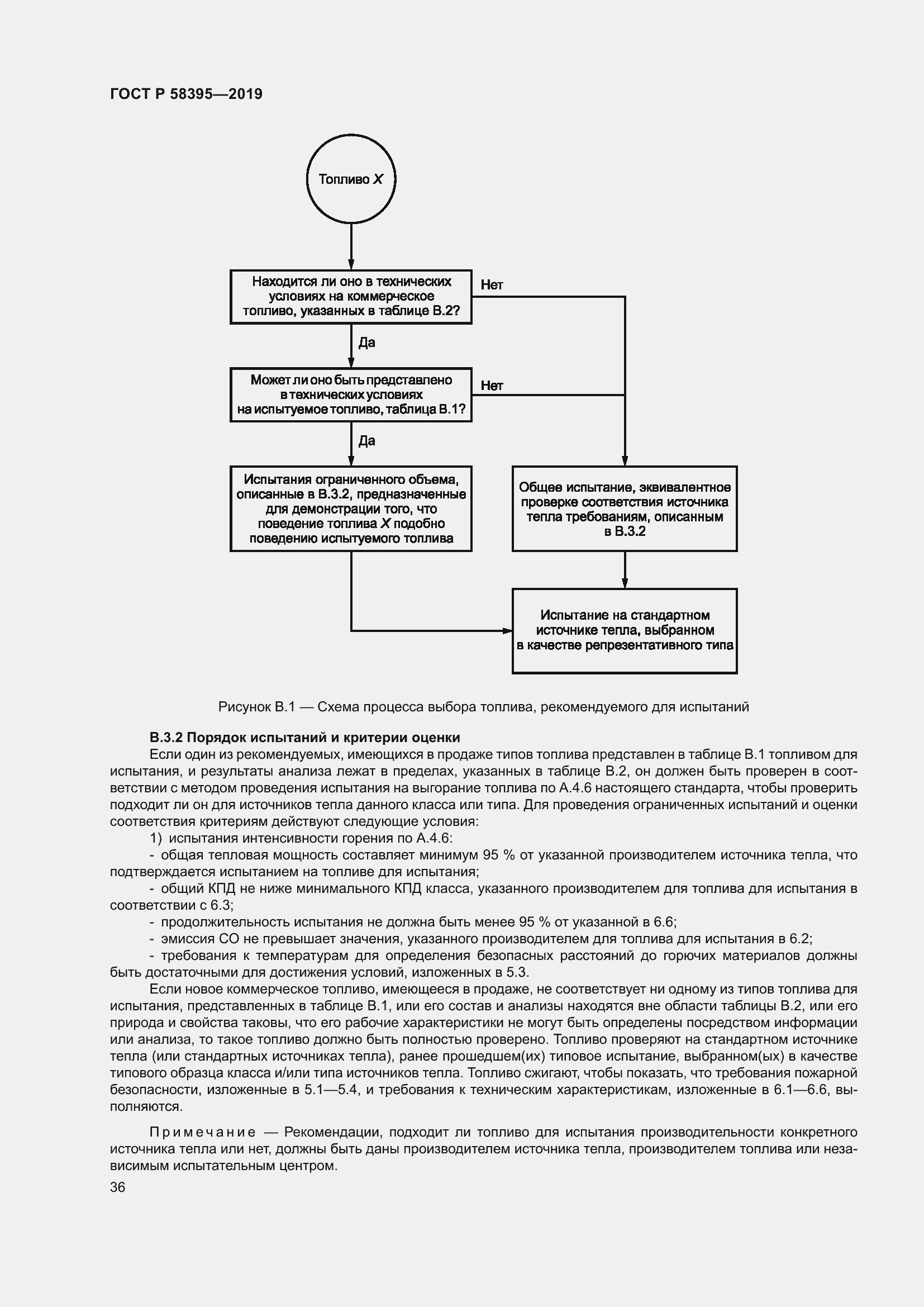 Страница 40 ГОСТ Р 58395-2019