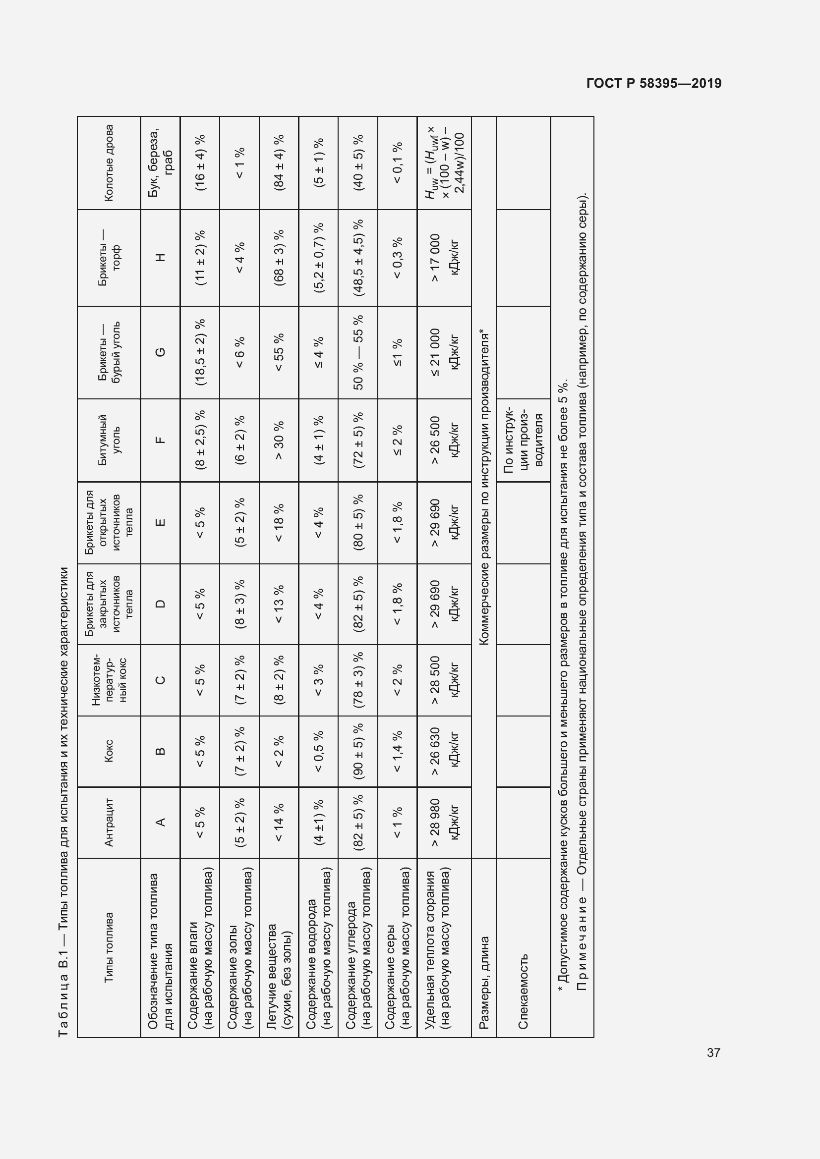 Страница 41 ГОСТ Р 58395-2019