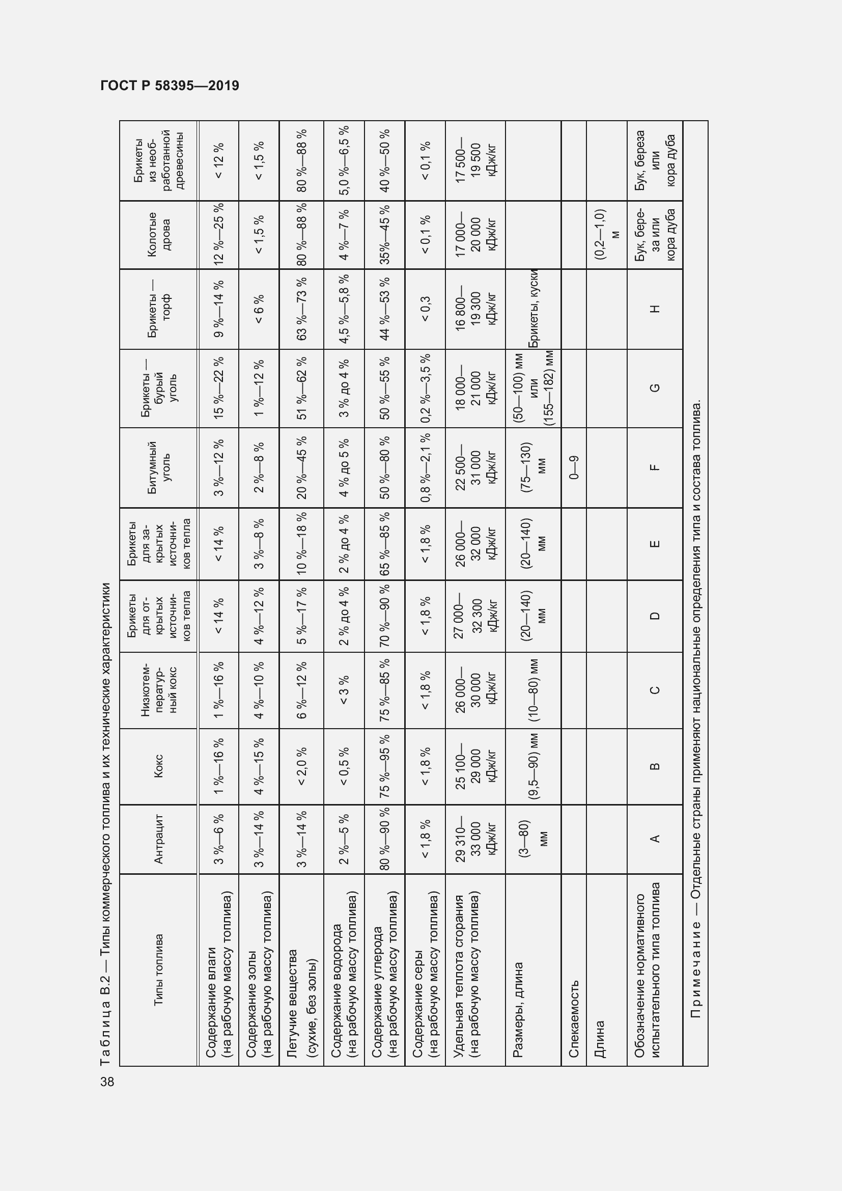 Страница 42 ГОСТ Р 58395-2019