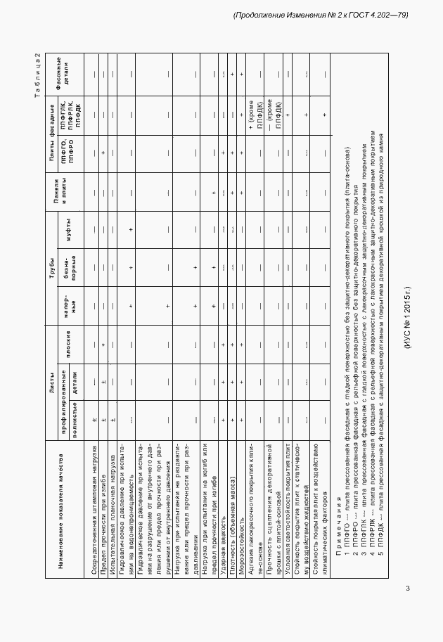 Приложение №2