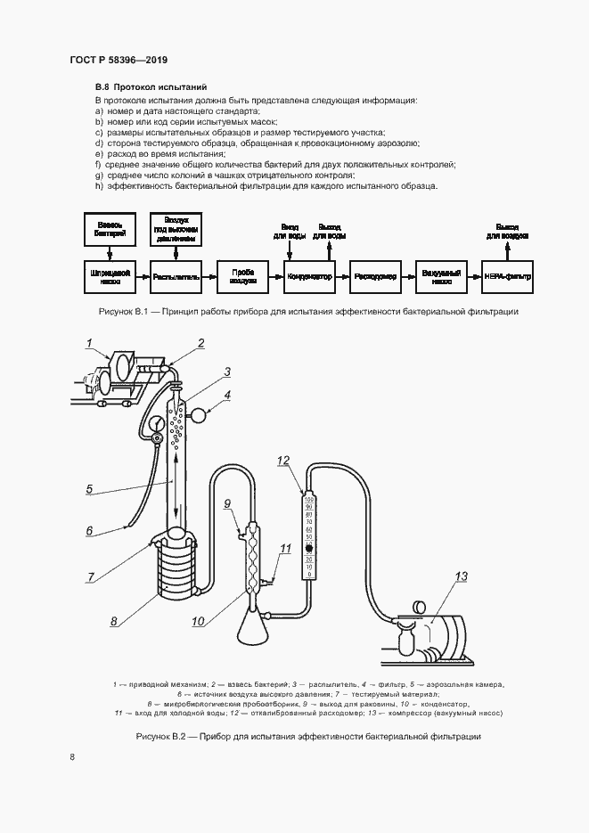 Страница 12 ГОСТ Р 58396-2019