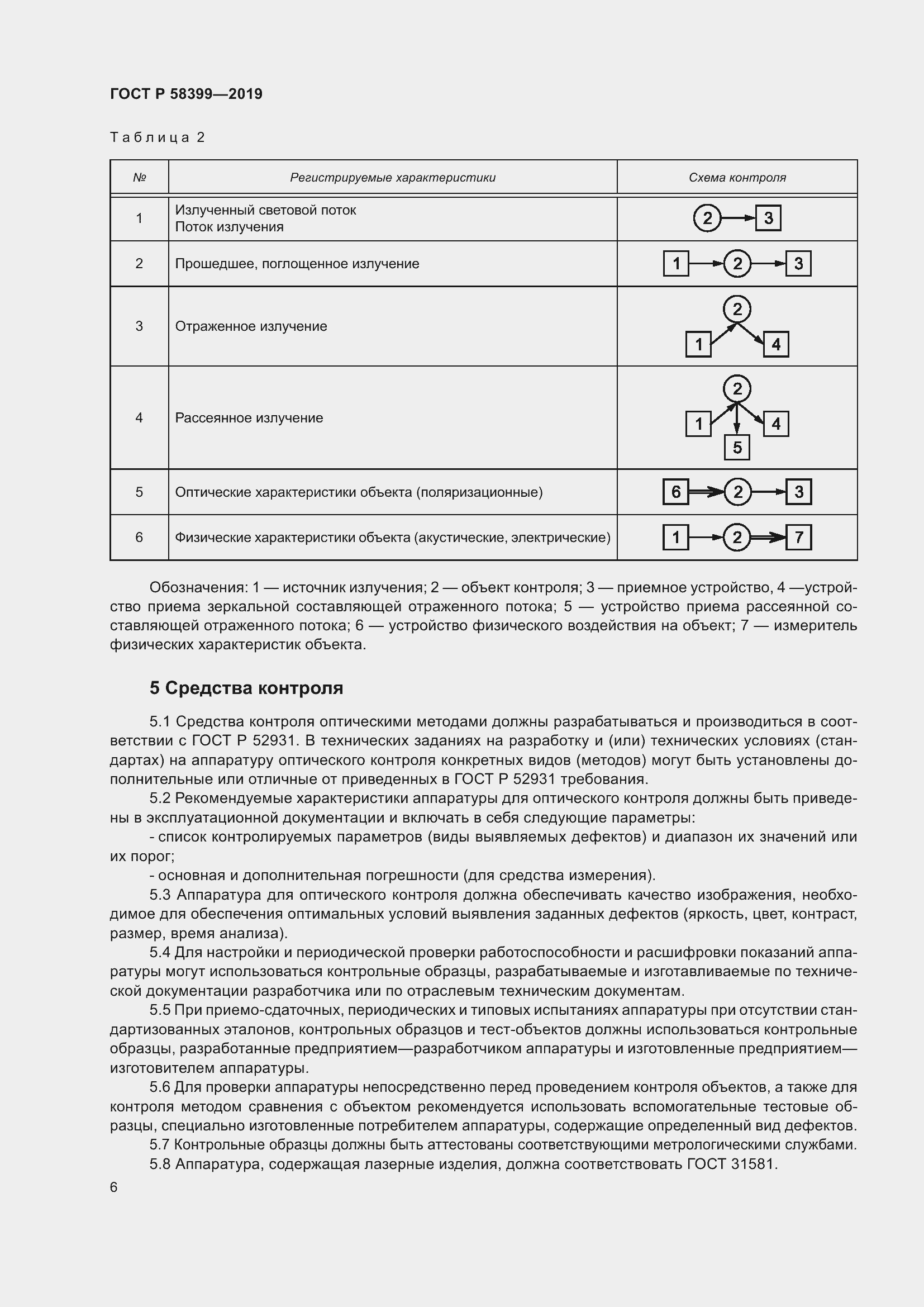 Страница 10 ГОСТ Р 58399-2019