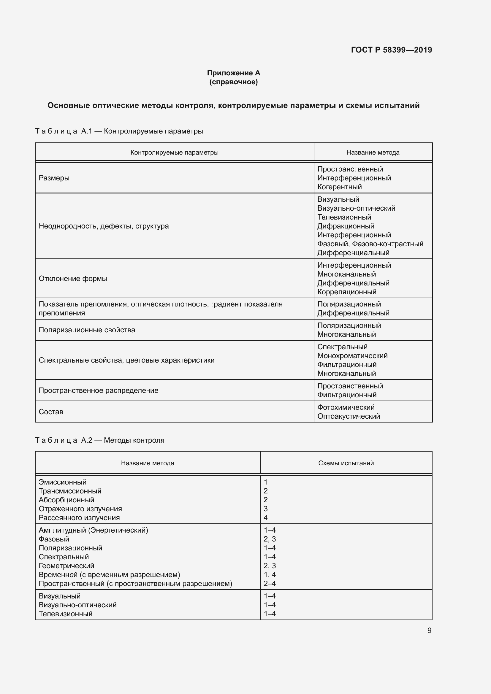 Страница 13 ГОСТ Р 58399-2019