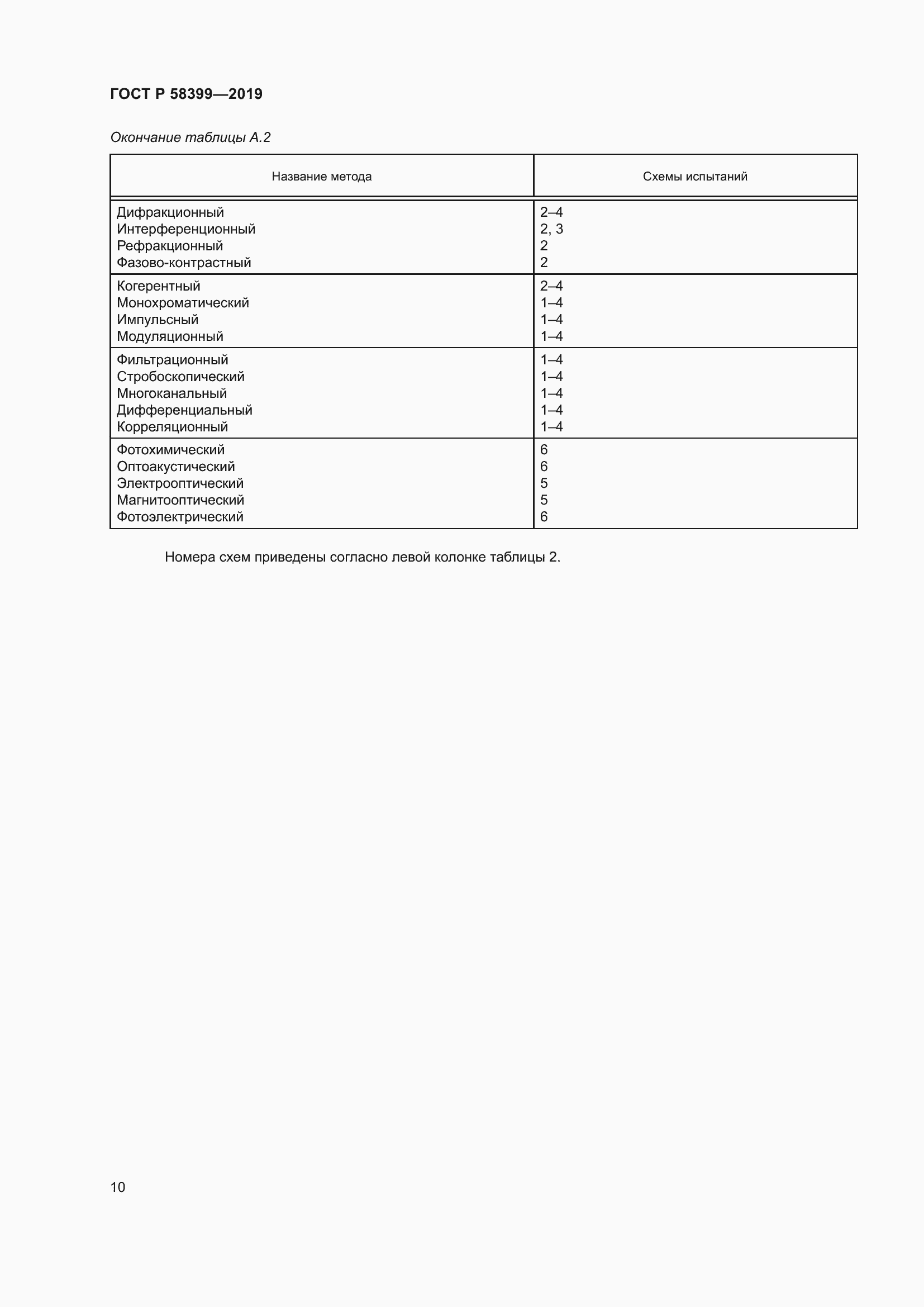 Страница 14 ГОСТ Р 58399-2019