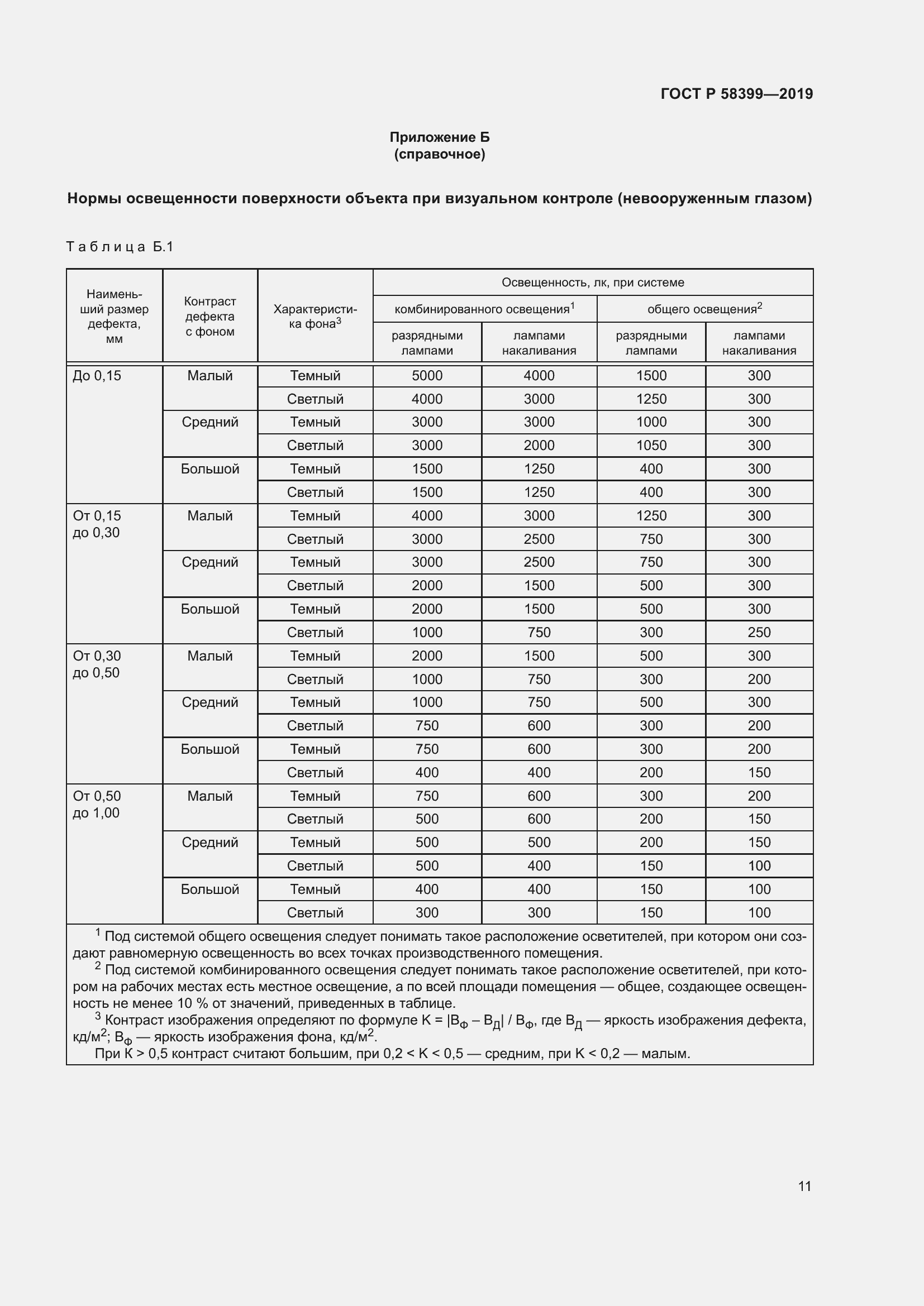 Страница 15 ГОСТ Р 58399-2019