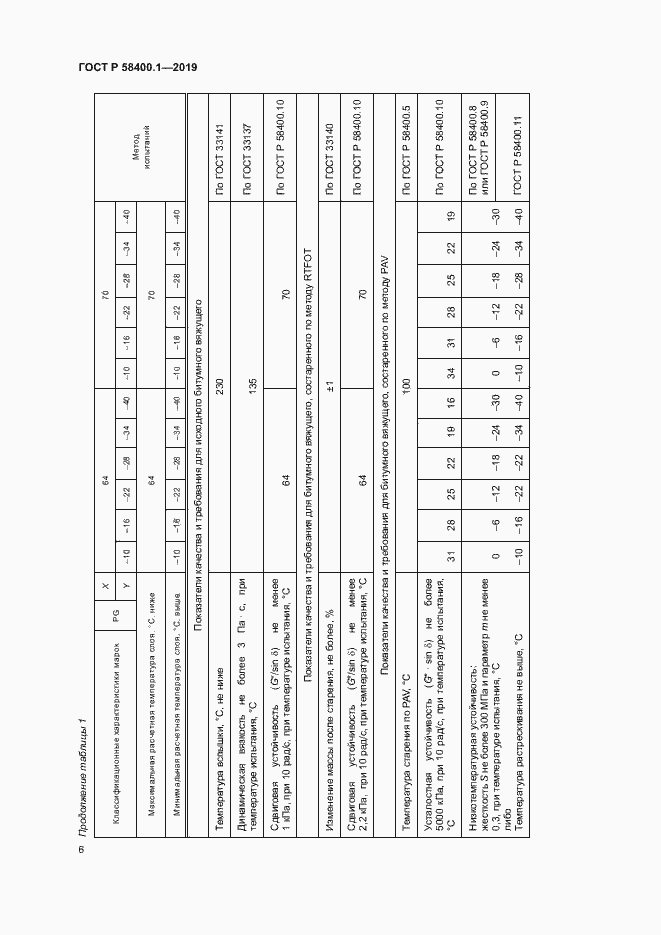 Страница 10 ГОСТ Р 58400.1-2019